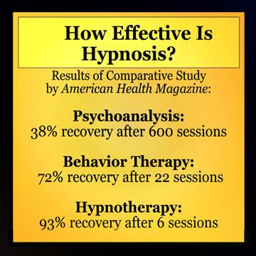 Hypnotherapy and the effectiveness in dealing with issues.